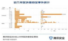 要通过 TokenPocket 提现人民