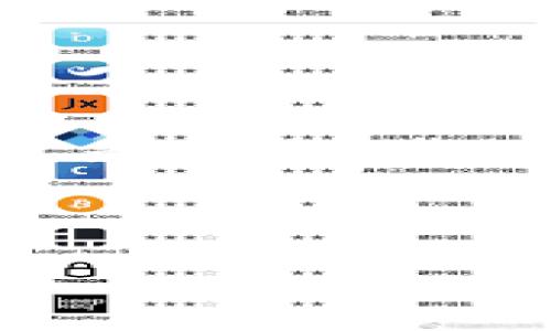   TP钱包跨链转币的终极指南：像流星一样快速穿越币圈！ / 

 guanjianci TP钱包, 跨链转币, 数字货币, 加密钱包 /guanjianci 

引言：数字货币的星际旅行
在数字货币的浩瀚宇宙中，跨链转币就像是流星划过夜空，闪亮而迅捷。随着越来越多的区块链项目如雨后春笋般冒出，掌握跨链转币的技能变得尤为重要。想象一下，如果你有一枚流动性充足的加密货币，可以在不同的区块链之间自由穿梭，你简直是数字货币界的“宇航员”！今天，我们就来谈谈如何使用TP钱包进行跨链转币，让你的币圈之旅平步青云。

什么是TP钱包？
TP钱包，作为数字货币的“个人随身助理”，支持多种币种的存储和管理。就像你身边的好朋友，TP钱包不仅提供安全性，还具备良好的用户体验，支持众多链上资产的管理。不知道你有没有发现，选一个优秀的钱包，就如同为你的数字资产选择了一个可靠的“家”。

跨链转币的基本概念
跨链转币，字面意思是把一种加密货币从一个区块链转移到另一个区块链。想象一下，你有一颗“星星”在以太坊上，但你想让它在波卡上发光。跨链转币就是实现这一梦幻场景的关键。尽管不同区块链的协议、技术和规则各不相同，但通过一些技术手段，我们可以“打开门”让这些星星在不同的星空中自由翱翔。

TP钱包的跨链功能
TP钱包的跨链功能就如同一部精密的“星际飞船”，帮助你跨越不同区块链的“银河”。通过TP钱包，你可以轻松地将你的资产在各条链之间转换，提供了便捷的交易体验。不再需要为繁琐的转账步骤而烦恼，几分钟之内就能完成你的资产转移。听起来是不是很让人心动？

如何进行跨链转币：一步一步来
接下来，我们将详细介绍如何使用TP钱包进行跨链转币。让我们将整个过程分为几个易于理解的步骤，确保你能顺利完成这一操作。

h4步骤一：准备工作/h4
在开始之前，请确保你的TP钱包已经下载并安装好。此外，确保你拥有足够的、要进行转移的数字货币，以及资金支付相应的网络手续费。想象一下，没有油料的飞船连启航都难，更何况在星际间穿梭呢。

h4步骤二：选择“跨链转账”功能/h4
打开TP钱包应用，找到“转账”选项，然后选择“跨链转账”的功能。跟着导航走就好，像跟随一颗流星的轨迹一样简单。

h4步骤三：选择要转移的币种及目标链/h4
在跨链转账页面，选择你要转移的币种，并指定目标链。这就好比选择自己要去的星球，确保选择正确，不然可能会飞到“外星”哦。

h4步骤四：输入转账金额及地址/h4
接下来，你需要输入想要转移的数量，并填写目标钱包地址。确保地址准确无误，免得像“丢失信件”一样难以追踪。说不定这就得让你成为“宇宙迷失者”了，谁还没点小烦恼呢？

h4步骤五：确认交易/h4
审核无误后，点击确认，TP钱包将开始处理你的跨链转账。几分钟后，你便可以在目标链的钱包中看到你的资产了。就像进入太空时的失重感一样刺激！

跨链转币常见问题解答
在进行跨链转币的过程中，难免会遇到一些问题。别担心，以下是一些常见问题及解答，希望能帮助你顺利完成交易。

h4问：转账失败怎么办？/h4
答：如果转账失败，请检查转账金额、钱包地址及选择的链是否正确，同时确保你的网络连接正常。如果问题依旧，可以尝试重新发起交易，或者联系TP钱包的客服求助。

h4问：跨链转币会有手续费吗？/h4
答：是的，跨链转币会产生一定的网络手续费，这部分费用是为了奖励矿工处理交易。想象一下，每一个转账都有一个星际快递员，费用就是他们的劳动报酬。

h4问：跨链转币需要多久完成？/h4
答：跨链转币的时间取决于网络的拥堵程度和所选择的链。但一般情况下，转账会在几分钟内完成。等着让你的资产闪耀在另一个区块链，绝对是充满期待的时刻！

注意事项：做好准备，轻松转币
为了确保跨链转币的顺利进行，以下是一些值得注意的事项：
ul
  li确保你的TP钱包已更新至最新版本，这样可以获得最新功能和安全性保障。/li
  li在选择转账链时，了解其特性，比如处理速度、手续费等，做个 “聪明的宇航员”。/li
  li保管好自己的私钥和助记词，务必注意安全，绝不能让它们在网络中“迷路”。/li
/ul

结语：走出区块链的星际旅程
通过TP钱包，跨链转币不再是遥不可及的梦想，而是一段轻松愉快的旅程。无论你是在投资、交易还是管理资产，掌握这一技能都将使你在数字货币领域游刃有余。假如生活是一场风趣的旅程，那么跨链转币就像是一条让人兴奋的隧道，让你在不同的世界中探索、发现新的可能性！

别再犹豫了，立即开始你的跨链旅程吧！记住，宇宙是无限的，而你的数字资产也应该有无限的可能性！

希望你能享受这次的跨链转币之旅，愿你的资产像流星般闪耀！
