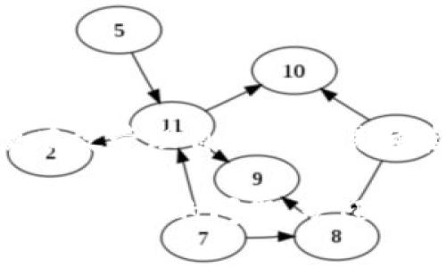 在区块链技术中，