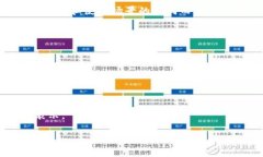 波币（Bobi）是一种数字货