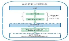   轻松给TokenPocket钱包充值