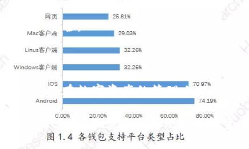 TP钱包与OK钱包都是当前数字货币领域中比较流行的数字资产钱包。很多用户在使用钱包时，尤其是拥有多种钱包的用户，常常会面临如何在不同钱包之间转移资产的问题。这里就引出一个很常见的问题：“TP钱包可以导入OK钱包吗？”下面我们就来详细探讨一下这个问题。

一、TP钱包与OK钱包的基本概念

在深入探讨这个问题之前，我们有必要先了解一下TP钱包和OK钱包的基本概念。

strongTP钱包/strong，全名为“TokenPocket”，是一款支持多链资产管理的数字钱包。它不仅支持Ethereum（以太坊）、BTC（比特币）等主流币种，还支持多种DeFi（去中心化金融）和NFT（非同质化代币）资产。用户可以通过TP钱包方便地进行资产的管理、转账和交易。

strongOK钱包/strong，则是由OKEx交易所推出的一款数字资产钱包，旨在为用户提供安全、便捷的数字资产存储和管理服务。OK钱包同样支持多种数字货币的存储和转账，并且与OKEx交易所的结合为用户提供了更方便的交易体验。

二、导入概念的理解

在数字钱包的使用中，导入钱包通常是指将一个钱包的私钥或助记词导入到另一个钱包中，以便在新的钱包中访问原钱包中的资产。因此，“TP钱包可以导入OK钱包吗？”主要要看两者是否支持相同的钱包格式，以及是否允许用户通过私钥或助记词导入资产。

三、导入的步骤和方法

如果用户希望将TP钱包中的资产导入到OK钱包中，通常需要以下步骤：

strong1. 备份TP钱包/strong：在进行任何导入或资产转移之前，首先要确保备份好TP钱包的助记词或私钥。这是保障数字资产安全的重要步骤。一旦丢失，资产可能会面临无法恢复的风险。

strong2. 打开OK钱包/strong：下载并安装OK钱包应用，确保钱包处于最新版本。

strong3. 导入助记词或私钥/strong：在OK钱包中，选择导入钱包的选项。在弹出的界面中输入TP钱包的助记词或私钥。如果成功，OK钱包将自动识别并导入TP钱包中的资产。

当然，具体的操作步骤可能会因为钱包版本或接口变化而有所不同，建议用户在进行导入操作时参考各自钱包的官方教程。

四、安全性考虑

虽然导入钱包的过程看似简单，但用户仍需谨慎对待。在这一过程中，涉及到用户的私钥或助记词。如果丢失或泄露，就可能导致数字资产的损失。

那么，如何确保安全呢？

strong1. 不在公共网络中操作/strong：尽量选择安全的网络环境，避免在公共Wi-Fi中进行钱包操作，以防止数据被窃取。

strong2. 谨慎填写信息/strong：在输入助记词或私钥时，务必确认输入内容的正确性，尤其是在涉及到资金的地方，再次检查总是没错的。

至于“谁还没点小烦恼呢？”这句话，小编相信很多数字货币投资者都有过千头万绪的经历，关键是要学会从容应对。

五、TP钱包与OK钱包的对比

当然，在决定导入资产之前，用户也许会考虑TP钱包与OK钱包之间的优缺点对比。那么，它们各自有什么特点呢？

strong1. 用户界面/strong：TP钱包以其清晰简洁的界面著称，适合新手用户使用；而OK钱包则在交易所功能上更为强大，适合对交易有较高要求的用户。

strong2. 资产支持/strong：两款钱包均支持多种主流币种，但TP钱包在支持DeFi和NFT方面表现得更加突出，适合一些偏好新兴项目的用户。

strong3. 安全性/strong：两者在安全性上都追求较高标准，但用户在使用时仍需谨慎，定期备份和更新安全措施，确保资产安全。

六、总结

综上所述，TP钱包确实可以导入到OK钱包中，但用户需要确保操作的安全性，谨慎对待钱包导入的每一个环节。希望本文能为您在数字资产的管理上提供一些帮助与指导。

不论是选择哪个钱包，最重要的还是对数字资产的理性投资和管理。如果您在使用过程中有任何问题，随时可以参考相关官方文档，或咨询具有经验的投资者。毕竟在数字货币的世界中，信息就是力量，而良好的安全意识将是您稳步前行的基石。
