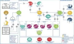 TP钱包（TokenPocket）是一款