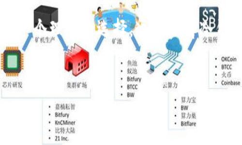 在数字货币的世界里，冷钱包（Cold Wallet）就像是一个安全的金库，专门用来存储你的数字资产。与热钱包（Hot Wallet）不同，冷钱包并不直接连接互联网，因此它的安全性更高，能够有效防止黑客攻击和在线盗窃。

冷钱包的定义

冷钱包是一种用于存储加密货币的技术，通常是指那些未连接网络的存储方式。通过将私钥保存在离线环境中，冷钱包保护用户的数字资产免受网络攻击的威胁。就像你在家中安全的保险箱里面放着你最珍贵的首饰，将数字货币存入冷钱包相当于将它们放在安全的地方，以防止任何的盗窃风险。


冷钱包的类型

冷钱包有几种不同的类型，主要包括硬件钱包、纸钱包和离线电脑。以下是对每种冷钱包的解释：

ul
listrong硬件钱包：/strong这是一种物理设备，通常像USB闪存驱动器一样。它可以安全地存储用户的私钥。例如，Trezor和Ledger是市场上非常受欢迎的硬件钱包品牌，用户可以通过简单的按键或屏幕来管理其数字资产。/li
listrong纸钱包：/strong纸钱包是将你的私钥和公钥打印在纸上。尽管不再连接互联网，但纸钱包仍然有其危险性，例如，如果纸张被丢失、被水浸湿或被火烧掉，你的钱就会一去不复返。因此，妥善保管纸钱包至关重要。/li
listrong离线电脑：/strong使用没有互联网连接的电脑来生成和存储私钥是一种相对安全的方法。这种方法需要较高的技术门槛，但可以最大程度地降低网络攻击风险。/li
/ul

冷钱包的优势

冷钱包的最大优势在于它的安全性。由于不连接互联网，黑客很难通过网络攻击来盗取你的数字资产。此外，冷钱包还提供了以下几个优点：

ul
listrong自我控制：/strong使用冷钱包，用户可以完全控制自己的私钥，这意味着他们的资产不依赖于任何第三方服务。/li
listrong抗黑客攻击：/strong由于冷钱包处于离线状态，任何黑客攻击都无法影响到存储在其中的资产。/li
listrong长期存储：/strong对于许多投资者而言，冷钱包非常适合长期投资。用户可以把资产放在冷钱包里，无需时刻关注市场波动。/li
/ul

冷钱包的劣势

尽管冷钱包有许多优点，但它也有一些缺点，用户在选择冷钱包时需要权衡：

ul
listrong使用不便：/strong与热钱包相比，冷钱包的使用要复杂得多。每次需要进行交易时，用户都必须将钱包连接到互联网，这可能会导致一些不便。/li
listrong物理损失的风险：/strong如果硬件钱包损坏或丢失，或者纸钱包被损坏、消失，那么资产将无法恢复。因此，确保冷钱包的安全存放是十分重要的。/li
listrong学习曲线：/strong对于初学者来说，理解如何正确使用冷钱包可能需要一定的时间和经验。/li
/ul

如何选择冷钱包

选择合适的冷钱包需要考虑几个因素，包括安全性、易用性和预算。以下是一些建议：

ul
listrong考虑安全性：/strong在选择冷钱包时，安全性是首要条件。寻找那些有良好声誉并在业界受到广泛认可的品牌。/li
listrong检查兼容性：/strong确保冷钱包与您打算使用的数字货币兼容，并支持您所需的所有功能。/li
listrong评估用户体验：/strong使用体验对于非专业用户来说非常重要。选择那些用户界面友好、操作简单的冷钱包。/li
listrong价格考量：/strong根据自己的预算选择合适的冷钱包。硬件钱包的价格可能会有所不同，而纸钱包则是免费的选择。/li
/ul

如何安全地使用冷钱包

使用冷钱包期间，遵循一些安全建议可以帮助保护您的数字资产：

ul
listrong定期备份：/strong在使用冷钱包时，务必要做好备份。将私钥、恢复种子等重要信息进行妥善保存。/li
listrong保管在安全地点：/strong选择安全的地方存储冷钱包，避免将其放置在容易被盗或破坏的地方。/li
listrong提防钓鱼攻击：/strong在进行交易时，确保您的设备和网络安全，避免点击不明链接或下载可疑软件。/li
/ul

冷钱包与热钱包的比较

在冷钱包和热钱包之间进行选择时，需要理解它们的作用和用途。热钱包适合日常交易，而冷钱包更适合长期投资，这一點也许是每一个数字货币用户都需要牢记的。不过，毕竟谁还没点小烦恼呢，有的时候你可能突然想交易，但钱包却在冰箱里“冷藏”着。所以，最好投资一个热钱包以便于交易，也在研究冷钱包，以备不时之需。


总结

冷钱包是一种安全而有效的方法，用于存储数字资产，能够最大限度地抵御网络攻击的风险。如果您对加密货币投资充满热情，并计划长期持有，冷钱包将是一个理想的选择。通过理解冷钱包的类型、优缺点及使用技巧，您可以对您的数字资产进行更好的保护，享受更加安全的投资体验。而不妨记住：在数字货币的世界里，安全永远是第一位的！


冷钱包就像是家里的金库，守护你的数字财富