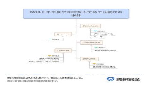 以下是您要求的、关键词和详细内容介绍：

与关键词

冷钱包比较：如何选择最安全的加密货币存储方案