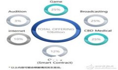 瑞讯银行冷钱包：安全存