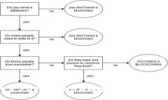 TP钱包资产被转走了还能找