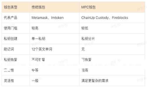 TP钱包自动转波场币的详细设置指南