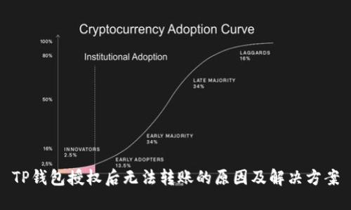 TP钱包授权后无法转账的原因及解决方案