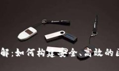 IM钱包DApp合约详解：如何