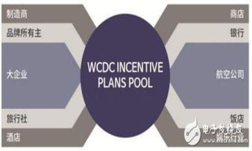 

全面解析HTC冷钱包：安全性、功能和使用指南