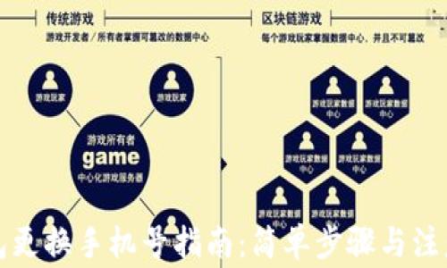 
TP钱包更换手机号指南：简单步骤与注意事项