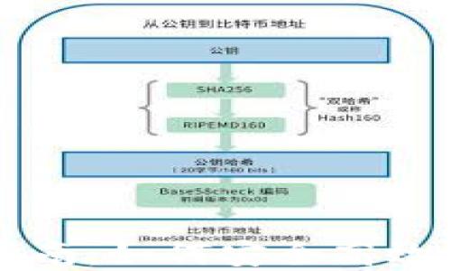 
TP钱包交易所使用指南：如何安全高效地进行数字资产交易