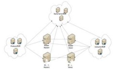 全球冷钱包推荐：安全存