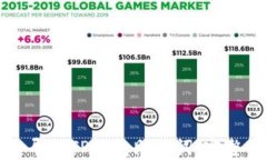 如何安全导入TP钱包助记词