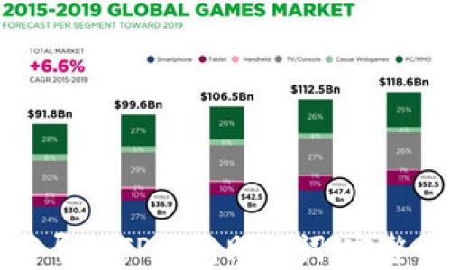 
如何安全导入TP钱包助记词：完整步骤指南
