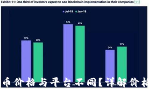 
为何TP钱包币价格与平台不同？详解价格波动的原因