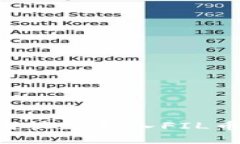 TP钱包如何快速存入FIL币：