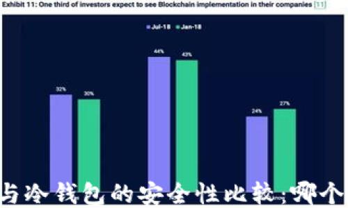 
热钱包与冷钱包的安全性比较：哪个更安全？