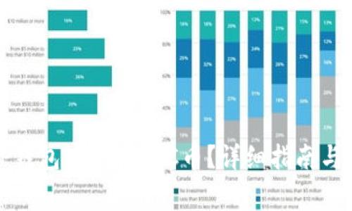 如何在TP钱包中兑换PRC币？详细指南与注意事项