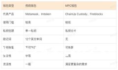 如何下载与安装波币钱包