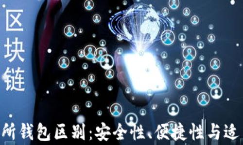 
u冷钱包与交易所钱包区别：安全性、便捷性与适用场景深度解析