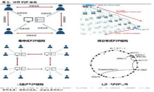 
比特派冷钱包 vs. Token.im：选择适合你的加密资产安全方案