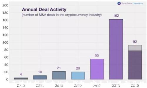 
深入探讨区块链技术中的冷钱包：安全性、类型及使用方法
