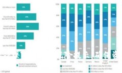 : 如何处理TP钱包的风险提示，确保资产安全