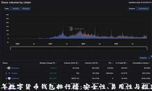 
2023年数字货币钱包排行榜：安全性、易用性与推荐解析