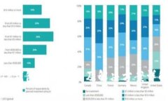 TP钱包交易限制及解决方案