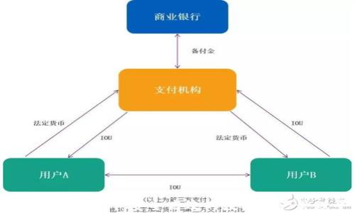 
TP钱包官方社群：安全高效的数字资产管理平台