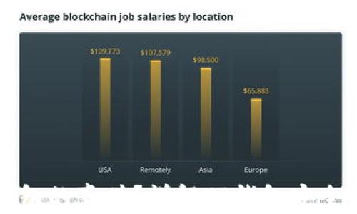 
如何检测TP钱包的真伪？详解TP钱包安全性与识别技巧