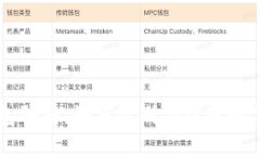 揭穿IM钱包骗局：如何识别