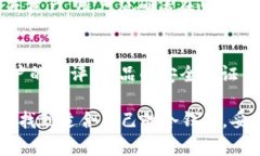 冷钱包会被盗取吗？安全