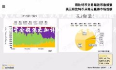 若您需要了解TP资产的显示